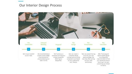 House Decoration Proposal Our Interior Design Process Ppt Ideas Clipart Images PDF