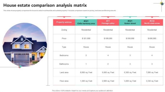 House Estate Comparison Analysis Matrix Demonstration PDF