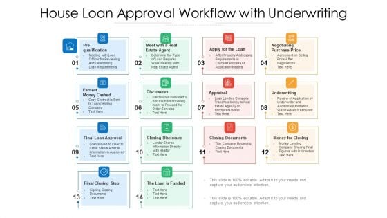 House Loan Approval Workflow With Underwriting Ppt PowerPoint Presentation Icon Ideas PDF