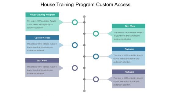 House Training Program Custom Access Ppt PowerPoint Presentation Show Visuals