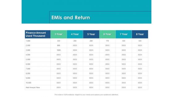 Housing Mortgage Proposal Emis And Return Ppt Show Template PDF