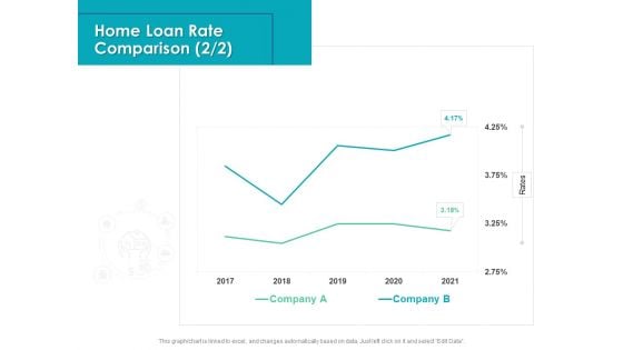 Housing Mortgage Proposal Home Loan Rate Comparison Company Ppt File Graphics PDF