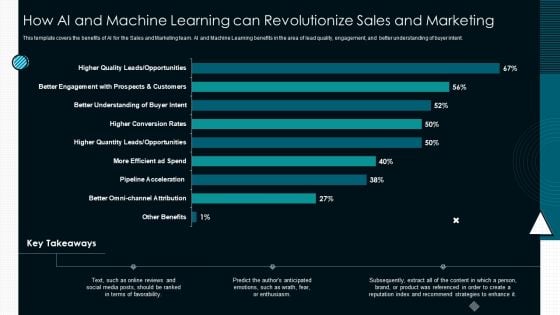 How AI And Machine Learning Can Revolutionize Sales And Marketing Download PDF