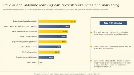 How AI And Machine Learning Can Revolutionize Sales And Marketing Introduction PDF