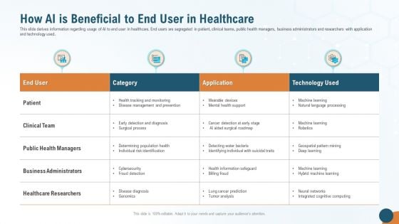 How AI Is Beneficial To End User In Healthcare Structure PDF