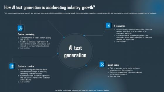 How AI Text Generation Is Accelerating Industry Growth Pictures PDF