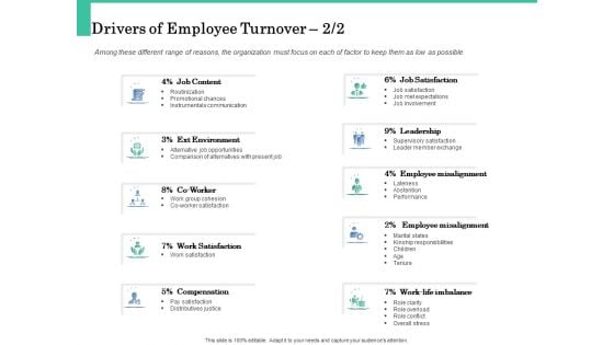 How A Corporate Life Coach Can Help Develop Your Company Drivers Of Employee Turnover Leadership Slides PDF