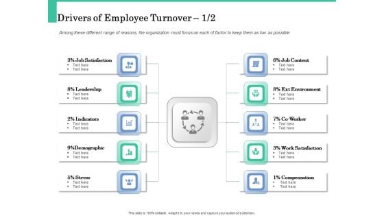 How A Corporate Life Coach Can Help Develop Your Company Drivers Of Employee Turnover Slides PDF