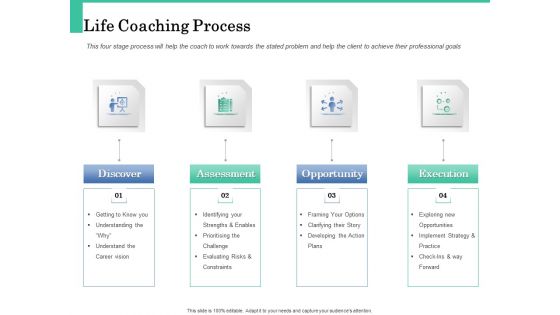 How A Corporate Life Coach Can Help Develop Your Company Life Coaching Process Diagrams PDF