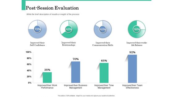 How A Corporate Life Coach Can Help Develop Your Company Post Session Evaluation Ideas PDF