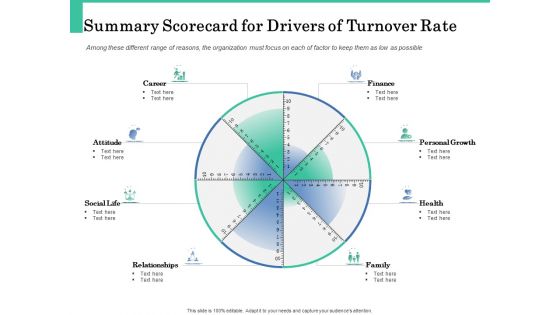 How A Corporate Life Coach Can Help Develop Your Company Summary Scorecard For Drivers Of Turnover Rate Sample PDF