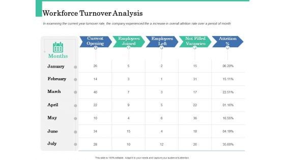 How A Corporate Life Coach Can Help Develop Your Company Workforce Turnover Analysis Portrait PDF How A Corporate Life Coach Can Help Develop Your Company Workforce Turnover Analysis Portrait PDF