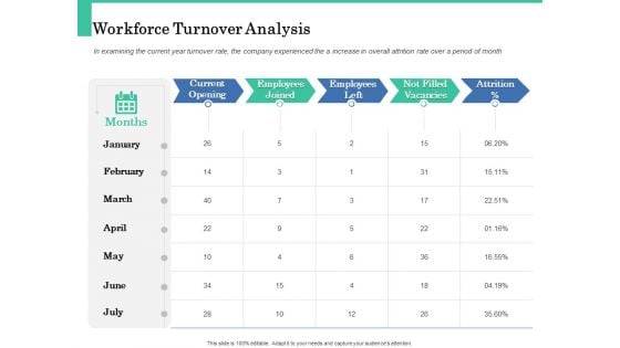 How A Corporate Life Coach Can Help Develop Your Company Workforce Turnover Analysis Portrait PDF