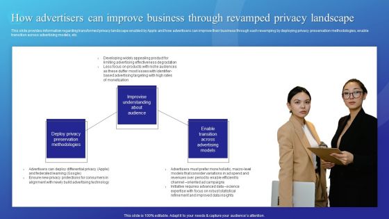 How Advertisers Can Improve Business Through Revamped Privacy Landscape Diagrams PDF