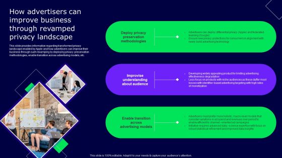 How Advertisers Can Improve Business Through Revamped Privacy Landscape Rules PDF