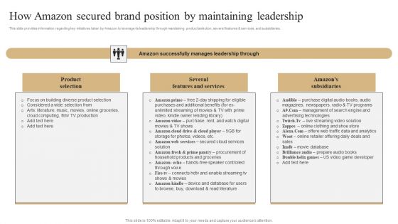 How Amazon Secured Brand Position By Maintaining Leadership Slides PDF