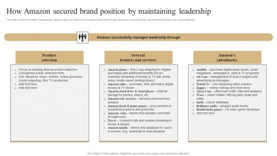 How Amazon Secured Brand Position By Maintaining Leadership Slides PDF How Amazon Secured Brand Position By Maintaining Leadership Slides PDF