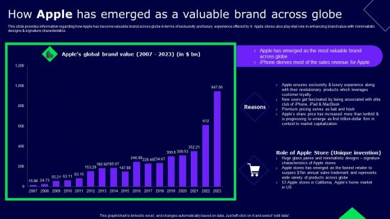 How Apple Has Emerged As A Valuable Brand Across Globe Ppt Infographics Clipart PDF