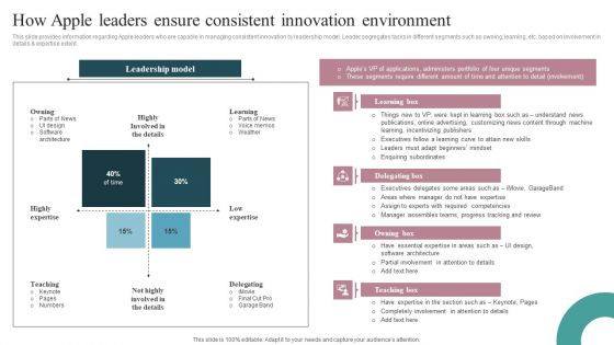 How Apple Leaders Ensure Consistent Innovation Environment Slides PDF