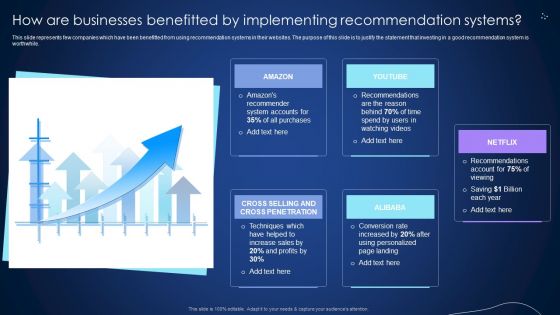 How Are Businesses Benefitted By Implementing Recommendation Systems Slides PDF