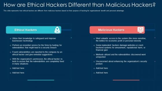 How Are Ethical Hackers Different Than Malicious Hackers Ppt File Sample PDF