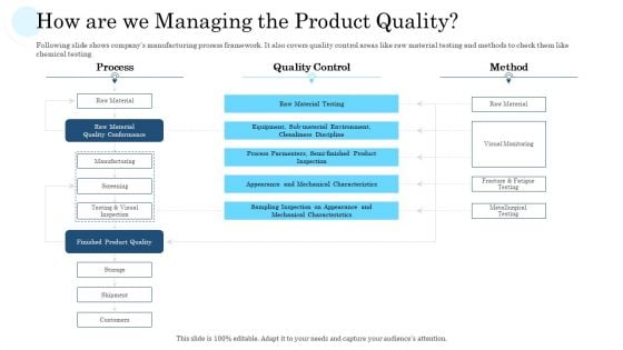 How Are We Managing The Product Quality Sample PDF