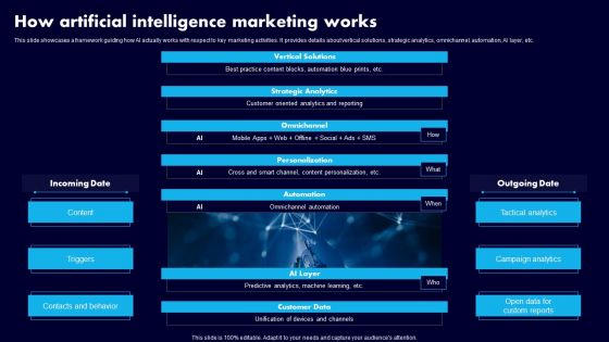 How Artificial Intelligence Marketing Works Ppt Summary Show PDF