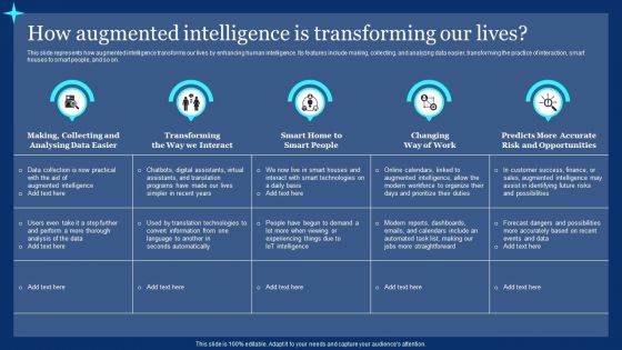 How Augmented Intelligence Is Transforming Our Lives Ppt PowerPoint Presentation File Example File PDF