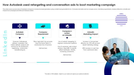 How Autodesk Used Retargeting And Conversation Ads To Boot Marketing Campaign Elements PDF