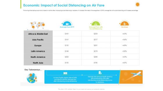 How Aviation Industry Coping With COVID 19 Pandemic Economic Impact Of Social Distancing On Air Fare Mockup PDF