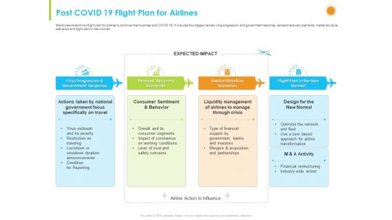 How Aviation Industry Coping With COVID 19 Pandemic Ppt PowerPoint Presentation Complete Deck With Slides