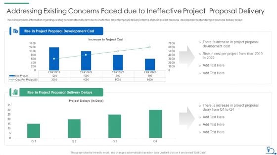 How Bidding Teams Addressing Existing Concerns Faced Due To Ineffective Project Mockup PDF