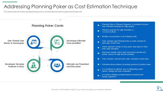 How Bidding Teams Addressing Planning Poker As Cost Estimation Technique Icons PDF