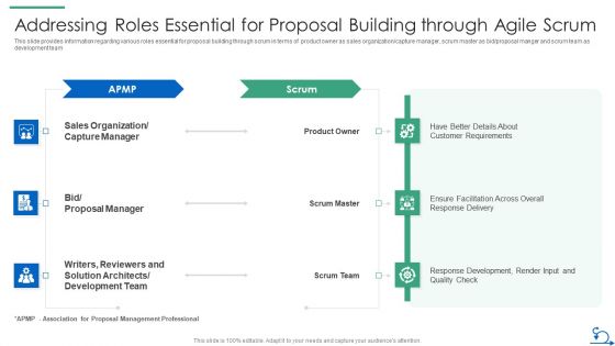 How Bidding Teams Addressing Roles Essential For Proposal Building Through Agile Scrum Diagrams PDF How Bidding Teams Addressing Roles Essential For Proposal Building Through Agile Scrum Diagrams PDF