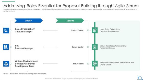 How Bidding Teams Addressing Roles Essential For Proposal Building Through Agile Scrum Diagrams PDF