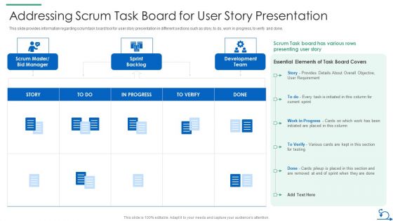 How Bidding Teams Addressing Scrum Task Board For User Story Presentation Guidelines PDF