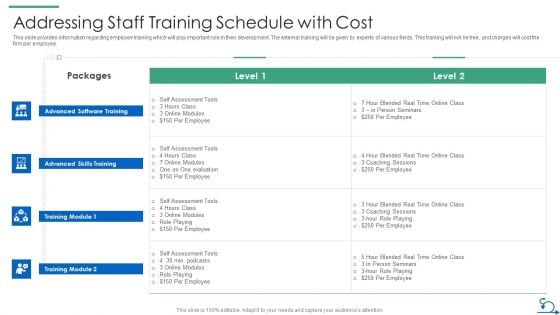 How Bidding Teams Addressing Staff Training Schedule With Cost Template PDF How Bidding Teams Addressing Staff Training Schedule With Cost Template PDF