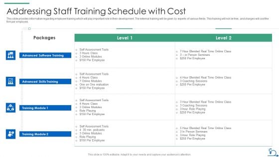 How Bidding Teams Addressing Staff Training Schedule With Cost Template PDF