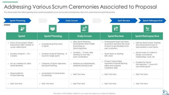 How Bidding Teams Addressing Various Scrum Ceremonies Associated To Proposal Themes PDF How Bidding Teams Addressing Various Scrum Ceremonies Associated To Proposal Themes PDF