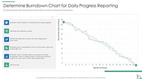 How Bidding Teams Determine Burndown Chart For Daily Progress Reporting Pictures PDF