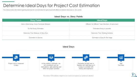How Bidding Teams Determine Ideal Days For Project Cost Estimation Topics PDF How Bidding Teams Determine Ideal Days For Project Cost Estimation Topics PDF