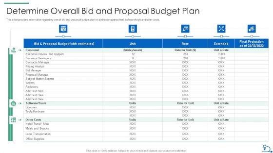 How Bidding Teams Determine Overall Bid And Proposal Budget Plan Introduction PDF