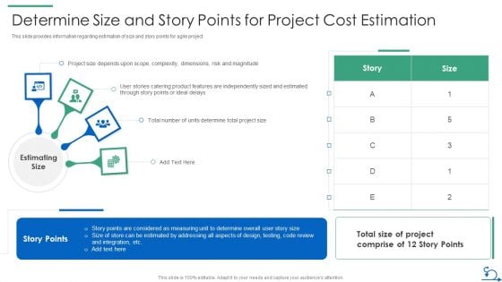 How Bidding Teams Determine Size And Story Points For Project Cost Estimation Summary PDF