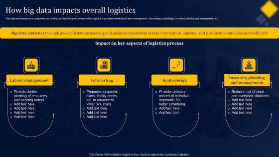 How Big Data Impacts Overall Logistics Guidelines PDF