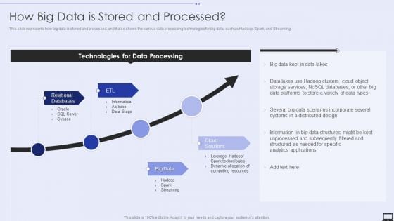 How Big Data Is Stored And Processe Ppt PowerPoint Presentation Diagram Graph Charts PDF