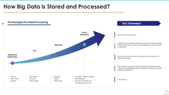 How Big Data Is Stored And Processed Ppt Summary Format Ideas PDF