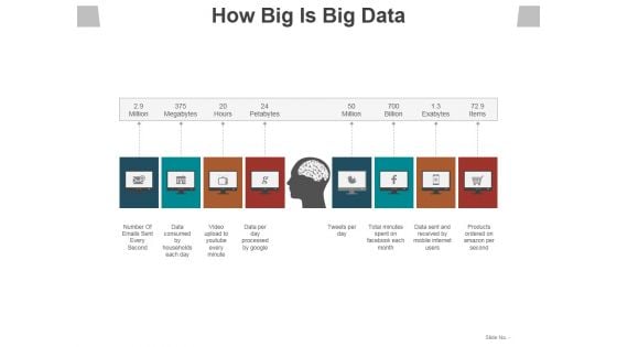 How Big Is Big Data Ppt PowerPoint Presentation Infographic Template Deck