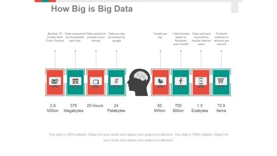 How Big Is Big Data Ppt PowerPoint Presentation Layouts Clipart Images