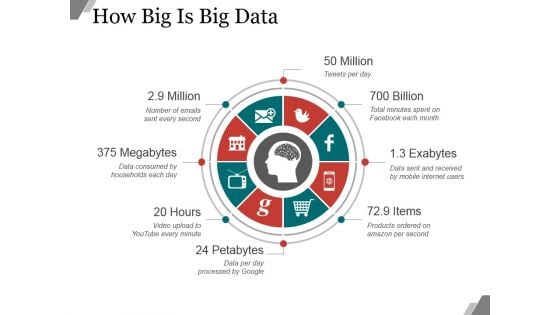 How Big Is Big Data Ppt PowerPoint Presentation Show