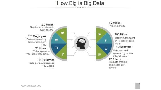 How Big Is Big Data Ppt PowerPoint Presentation Summary